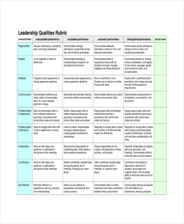school leadership qualities example