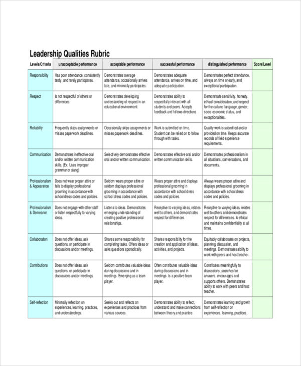 leadership qualities assignment