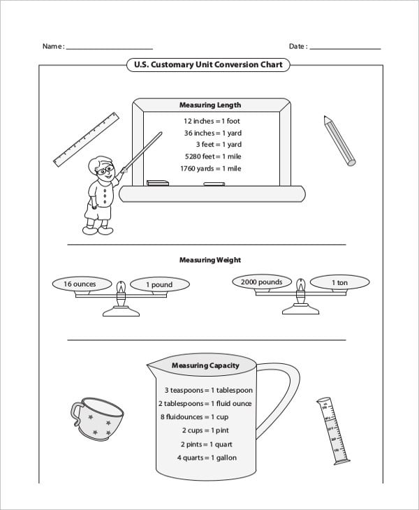 Measurement Chart Capacity Customary System 1 pint = cups - ppt