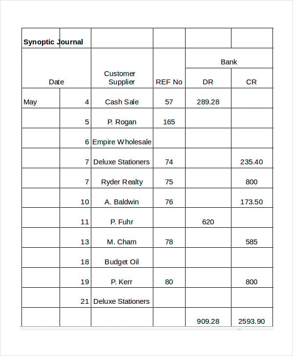 synoptic journal template excel
