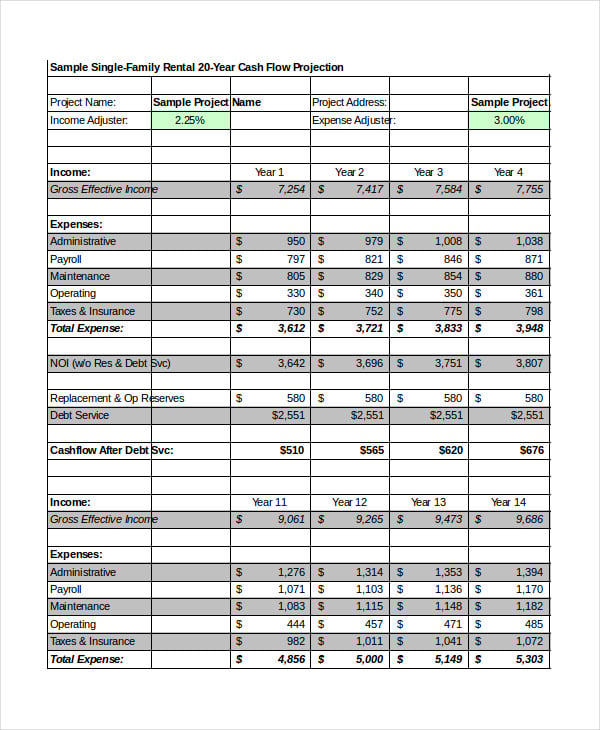 Pro Forma of Cash Flow Template