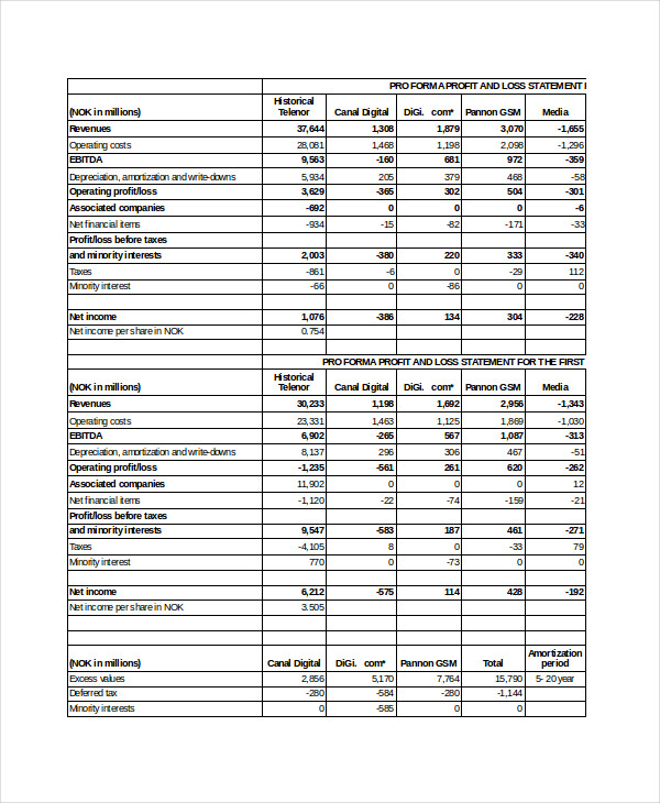 pro forma of pl template