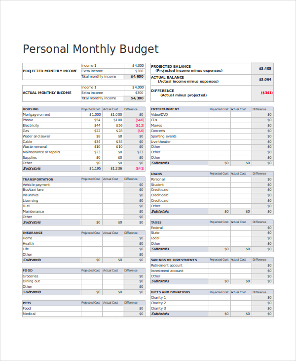 personal budget total sample template