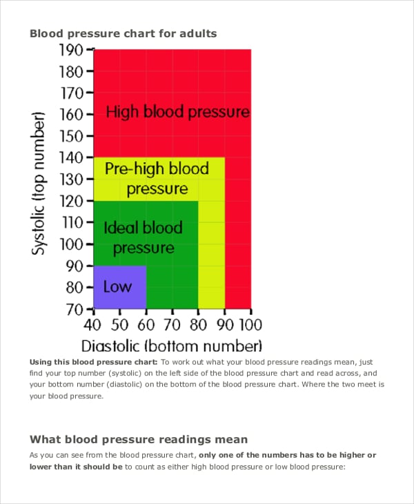 free printable high blood pressure chart