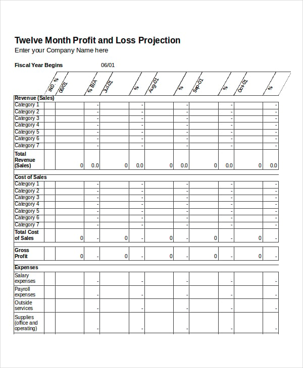 profit and loss projection template excel