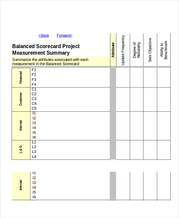 balanced scorecard template