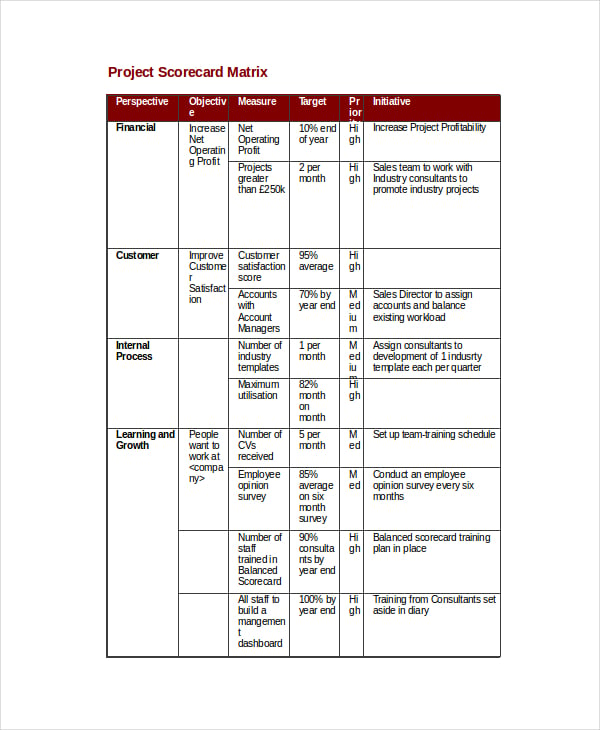 Excel Scorecard Template - 6+ Free Excel Documents Download | Free &amp; Premium Templates