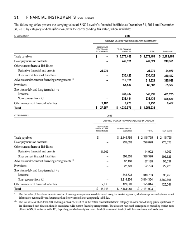 research analysis financial statement