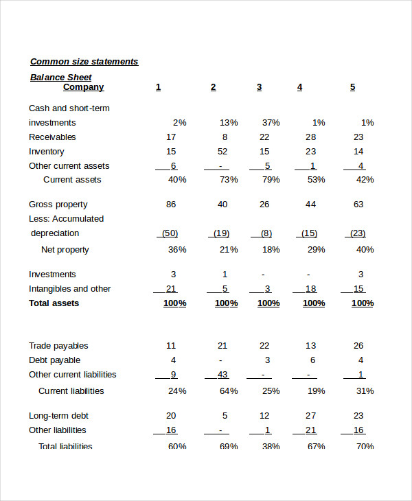 Common Size Balance Sheet Excel Template