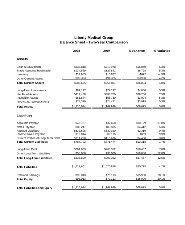 medical financial statement analysis example