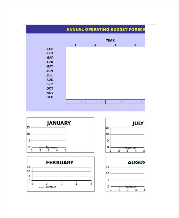 annual operating budget forecast template