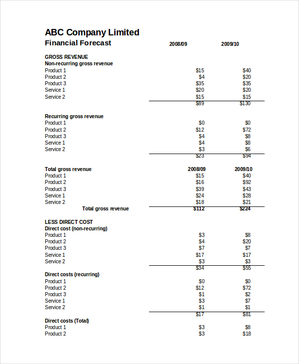 Business Forecast Spreadsheet Template