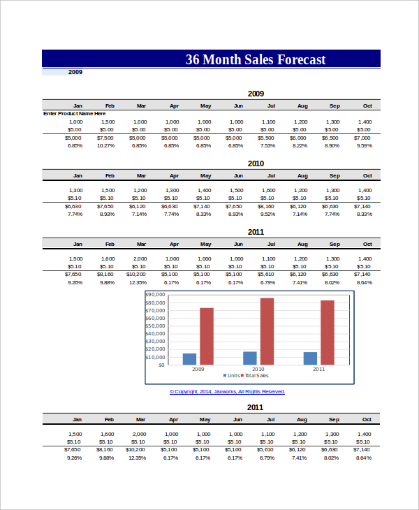 monthly sale forecast template excel