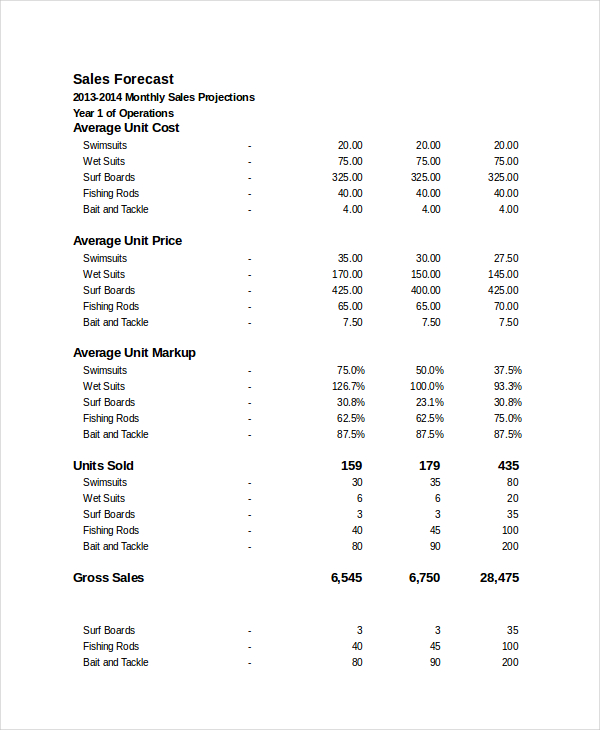 sales forecast template