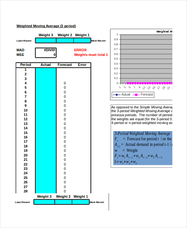 simple moving average forecast template