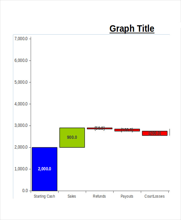 waterfall-graph-excel-template