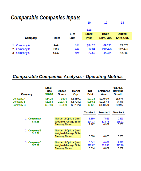 4 Company Valuation Example