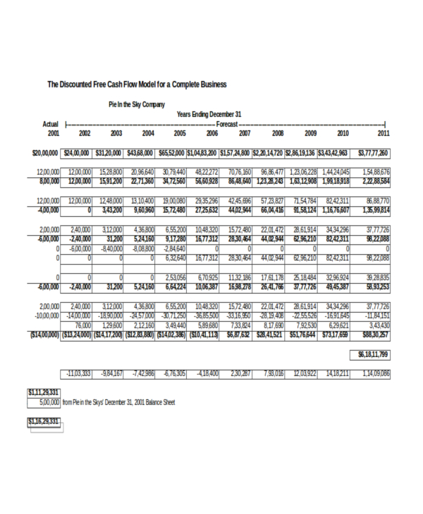 4 Company Valuation Example