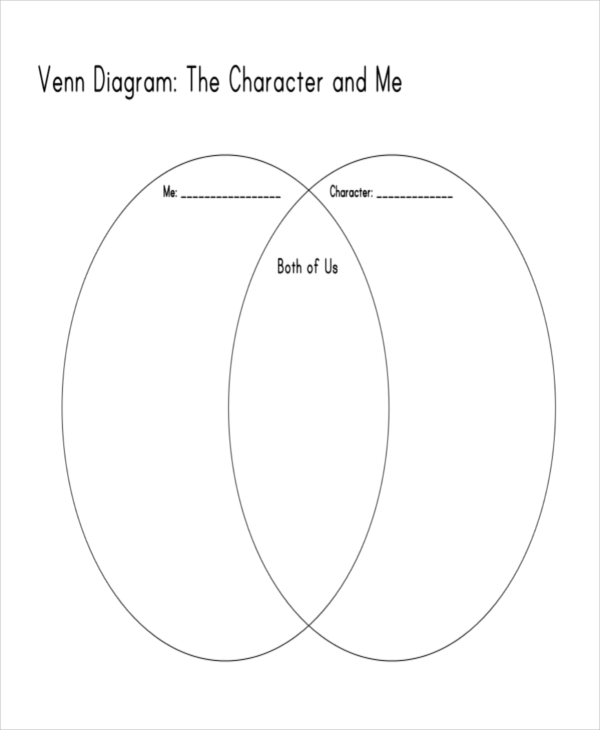 9+ Venn Diagram Examples