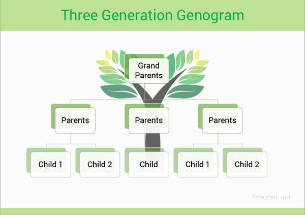 generation genogram template