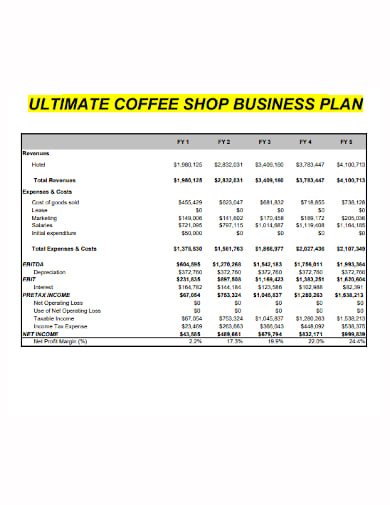 coffee shop business plan income statement