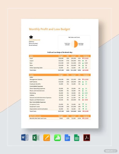 monthly profit and loss budget template