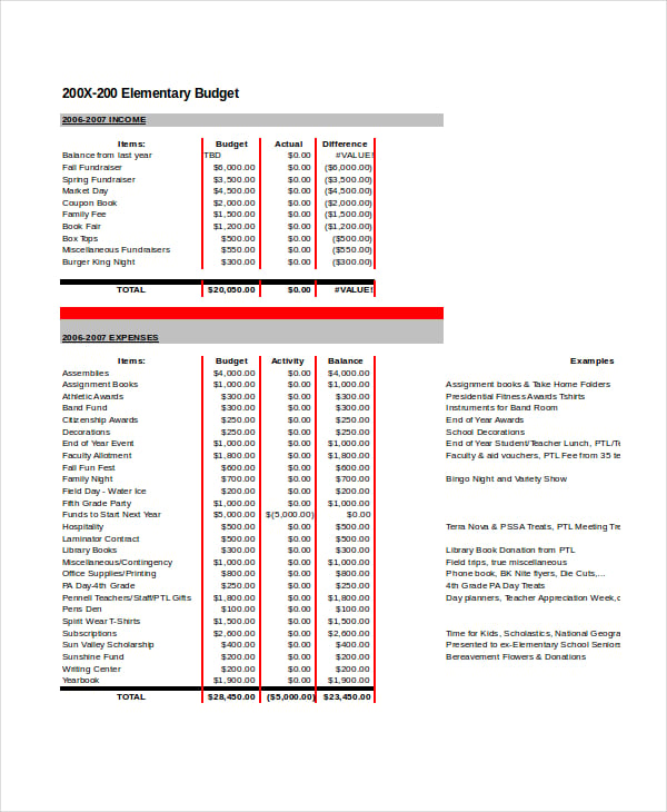 school budget planning