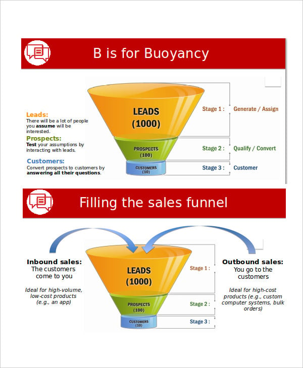 sales strategy presentation template