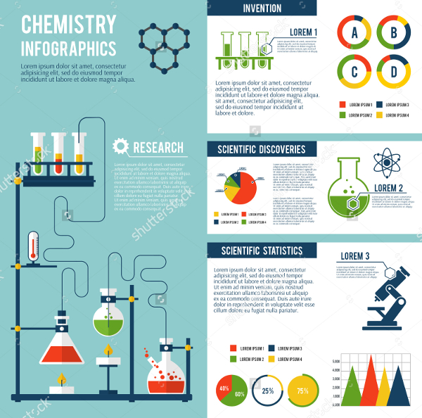 scientific inventions research poster template