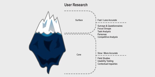 iceberg research poster template