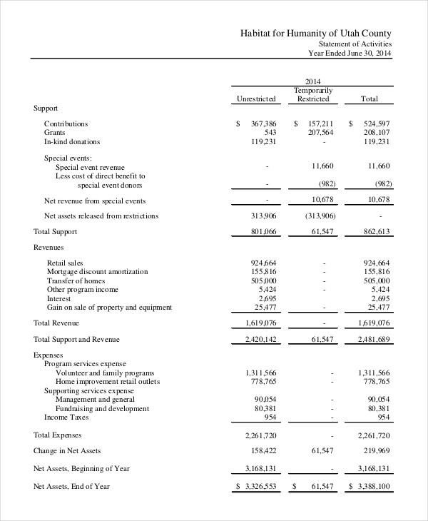 non profit financial statement