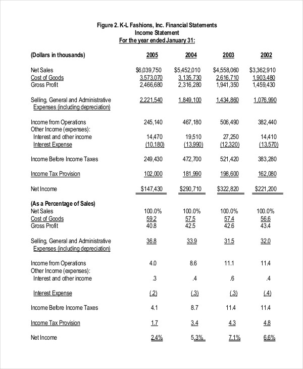 business plan for financial statement