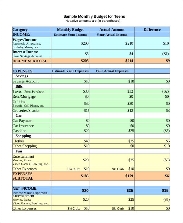 sample-monthly-budget-spreadsheet-for-teens