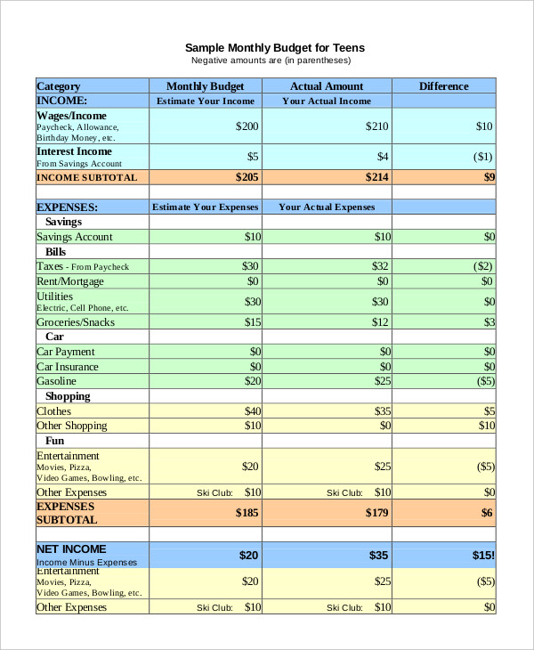 Simple Budget Spreadsheet Template - 13+ FreeWord, Excel, PDF Documents ...