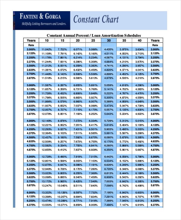 constant annual percent or loan amortization schedules