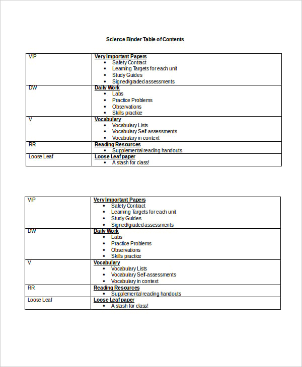 science binder table of contents template