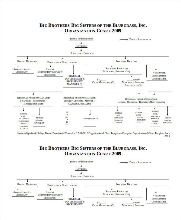 company-organizational-chart-template