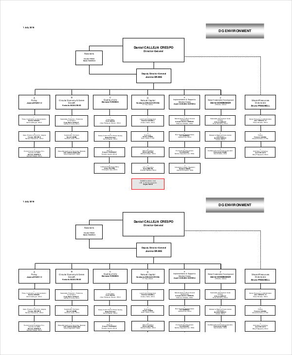simple-organizational-chart