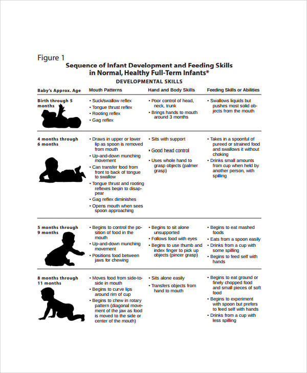 baby feeding chart template