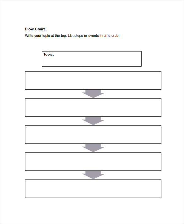 blank flow chart template