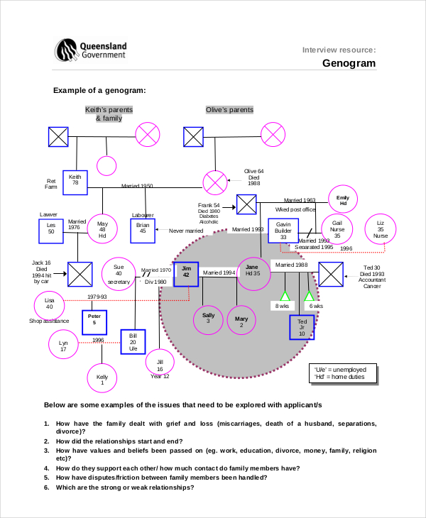 Genogram Template - 22+ Word, PDF Documents Download