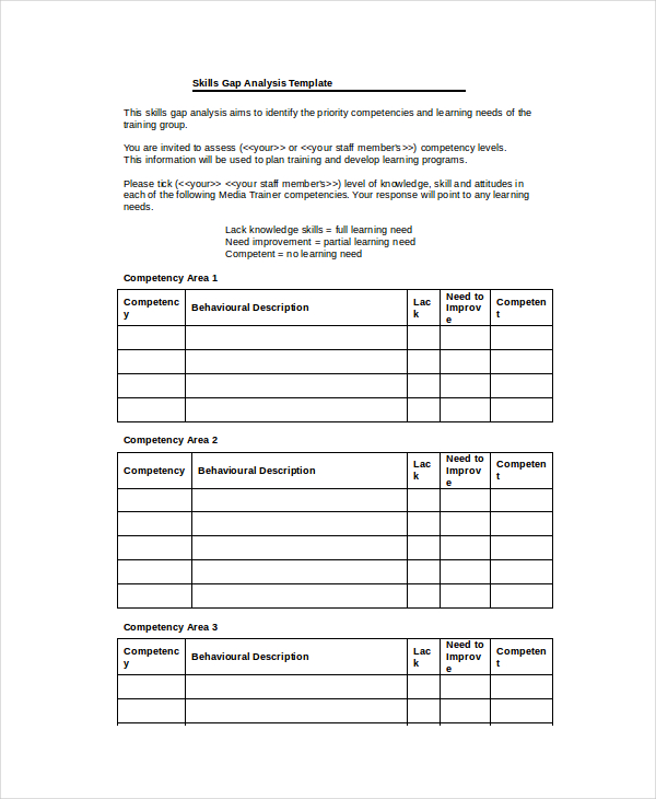 skills gap analysis template example