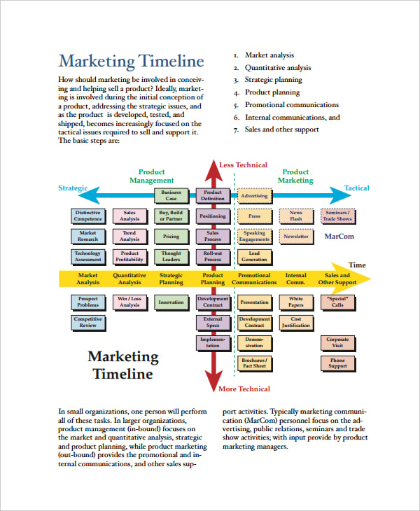 marketing plan timeline template