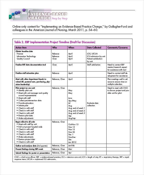 Project Timeline Template 8 Free PPT PDF Documents Downlaod