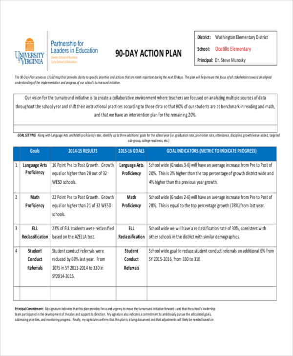 first 90 days action plan template