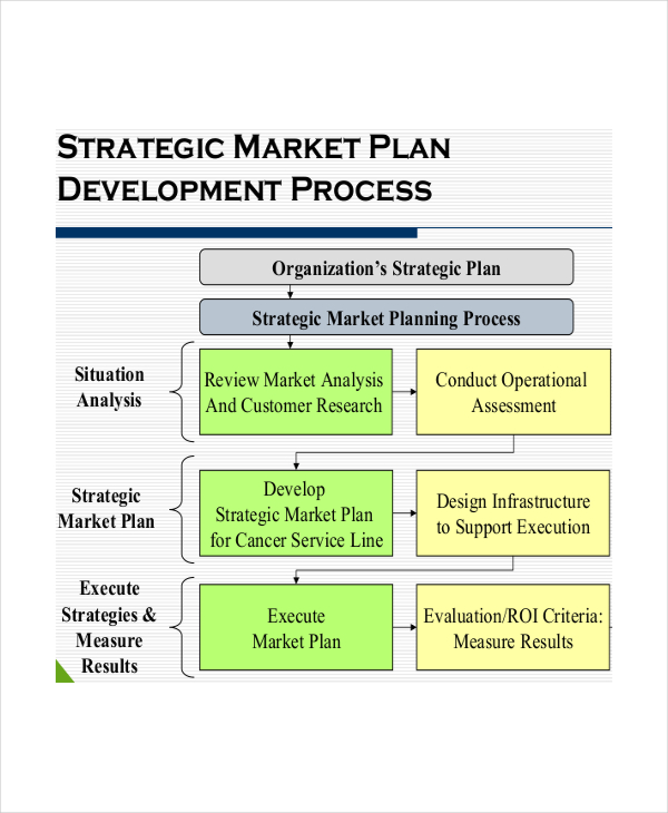 6 Step Strategic Marketing Plan For Medical Clinics