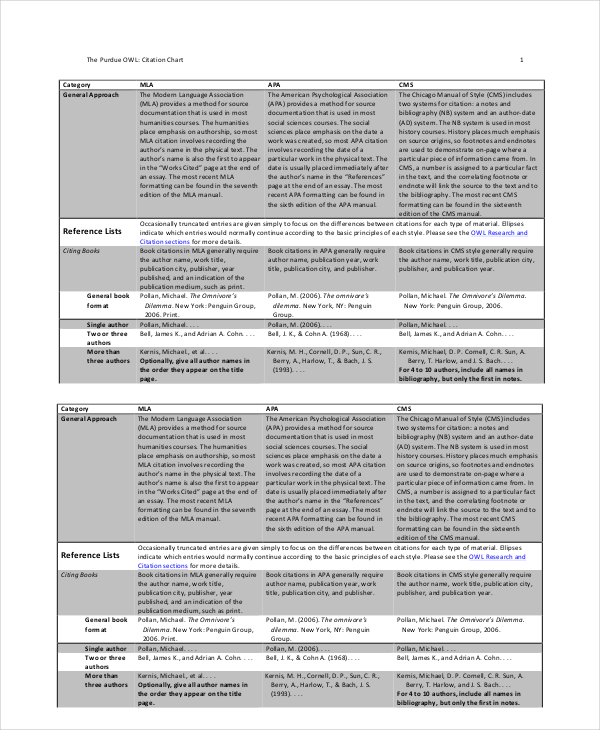 research paper reference list template