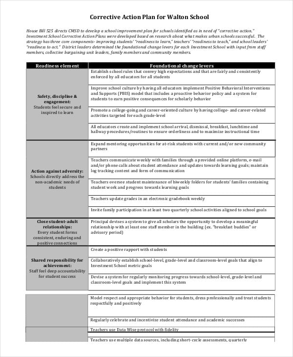 school corrective action plan template