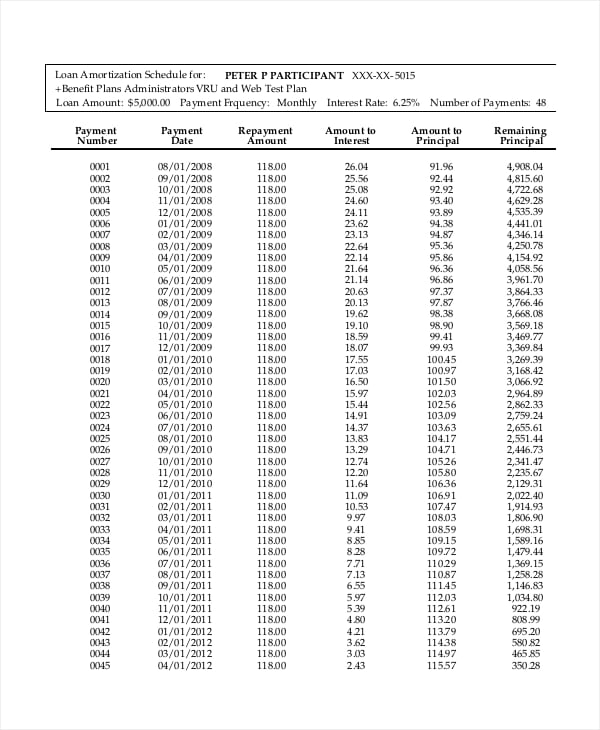 Free Amortization Schedule Free PDF Excel Documents Download