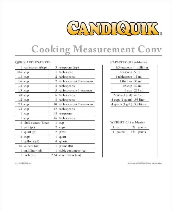 Cooking Weight Conversion Chart Uk